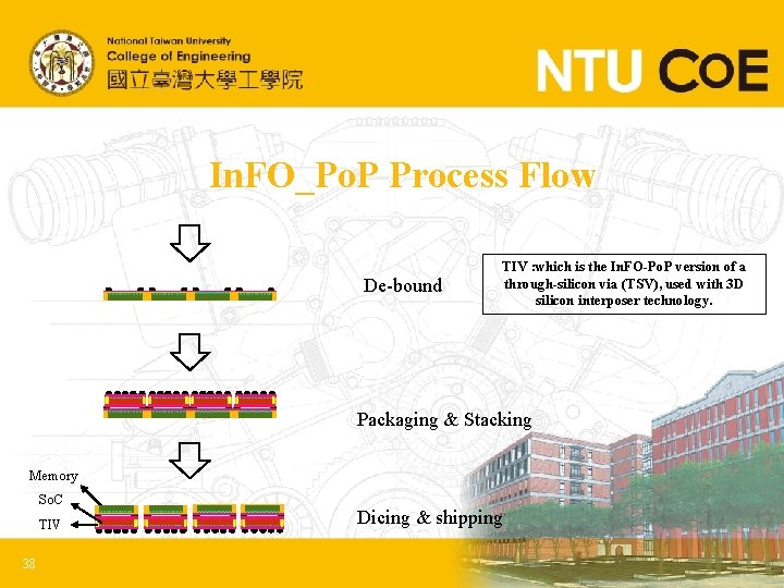 In. FO_Po. P Process Flow De-bound TIV : which is the In. FO-Po. P