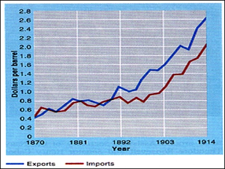 U. S. World Foreign Colonial Investments: Empires, 1869 -1908 1900 