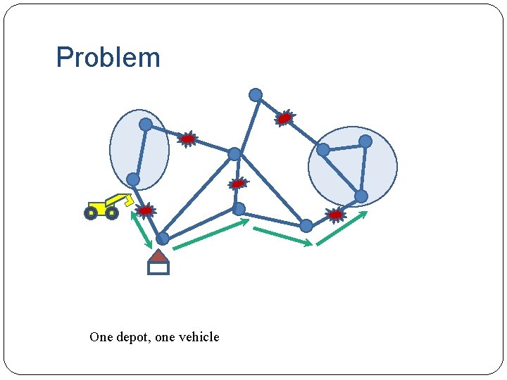 Problem One depot, one vehicle 