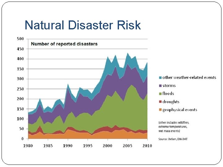 Natural Disaster Risk 