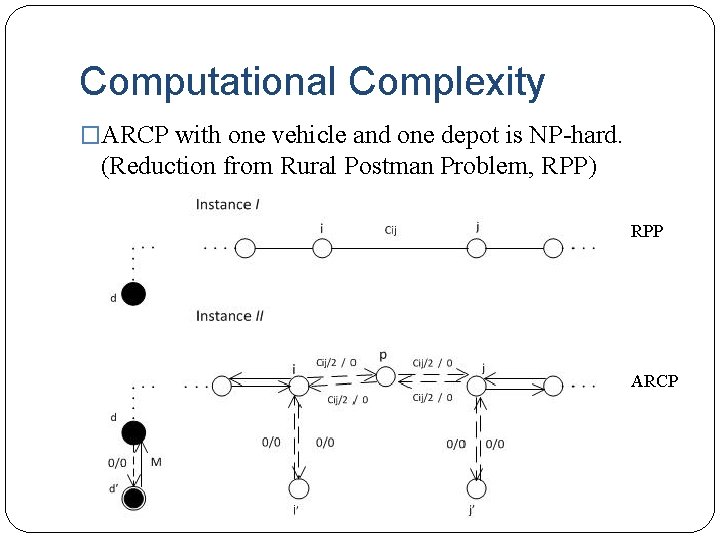Computational Complexity �ARCP with one vehicle and one depot is NP-hard. (Reduction from Rural