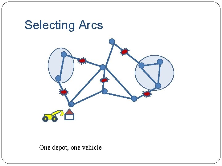Selecting Arcs One depot, one vehicle 
