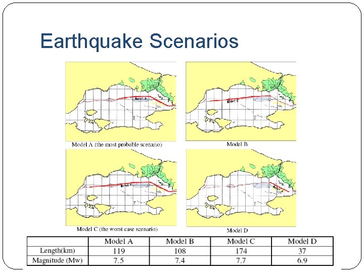 Earthquake Scenarios 