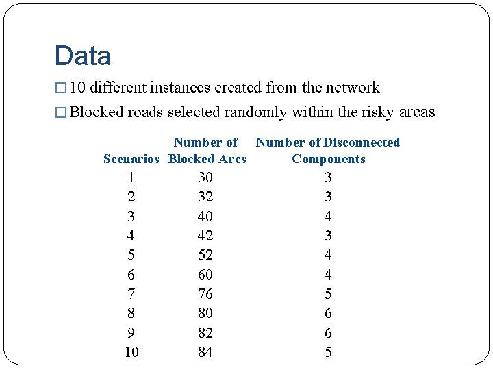 Data � 10 different instances created from the network � Blocked roads selected randomly