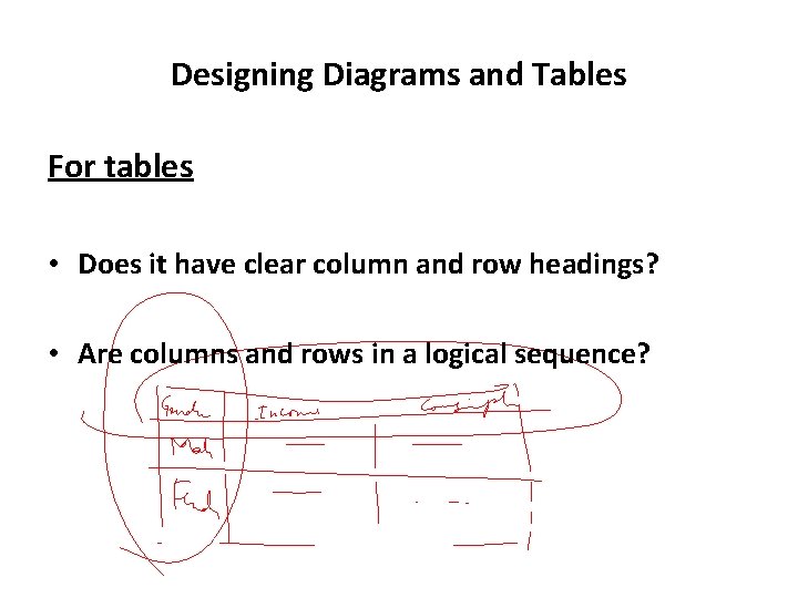 Designing Diagrams and Tables For tables • Does it have clear column and row