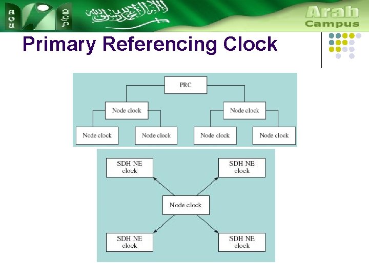 Primary Referencing Clock 