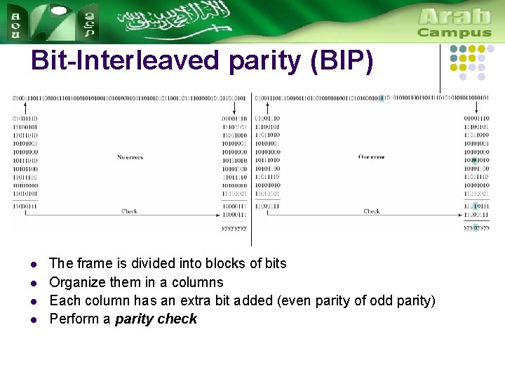 Bit-Interleaved parity (BIP) l l The frame is divided into blocks of bits Organize