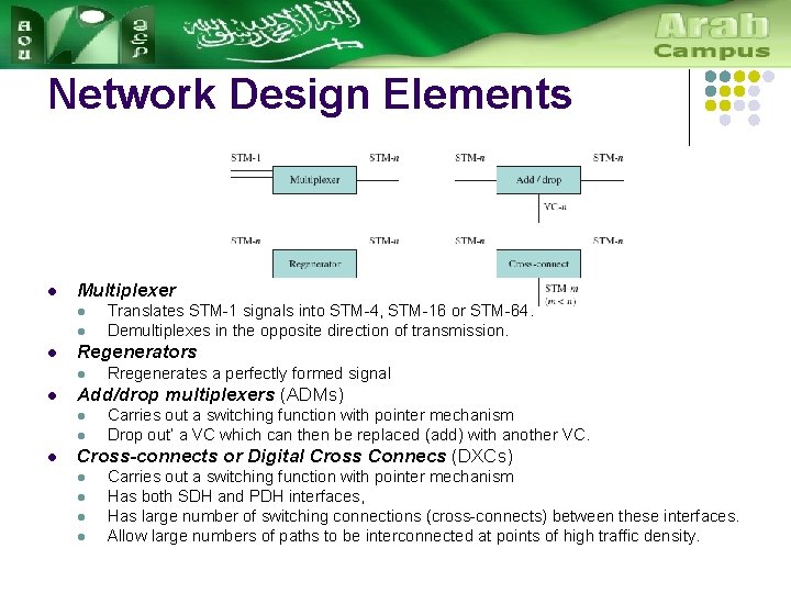 Network Design Elements l Multiplexer l l l Regenerators l l Rregenerates a perfectly