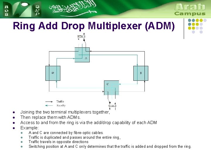 Ring Add Drop Multiplexer (ADM) l l Joining the two terminal multiplexers together, Then