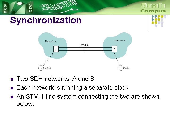 Synchronization l l l Two SDH networks, A and B Each network is running
