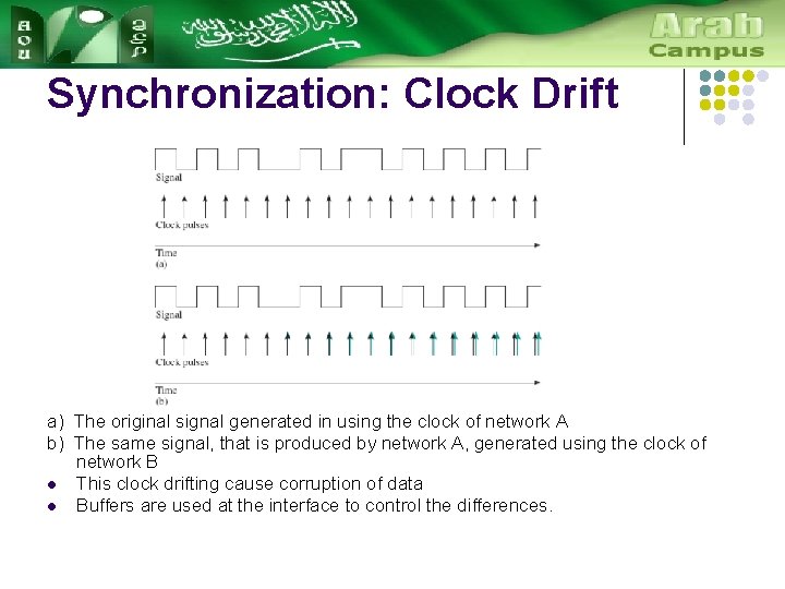 Synchronization: Clock Drift a) The original signal generated in using the clock of network