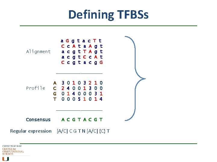 Defining TFBSs a C a a C Alignment G c c g A g