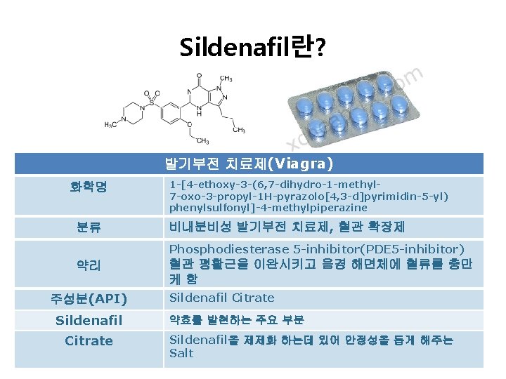 Sildenafil란? 발기부전 치료제(Viagra) 화학명 분류 1 -[4 -ethoxy-3 -(6, 7 -dihydro-1 -methyl 7 -oxo-3