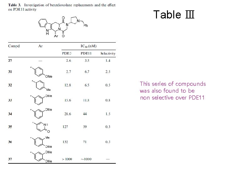 Table Ⅲ This series of compounds was also found to be non selective over
