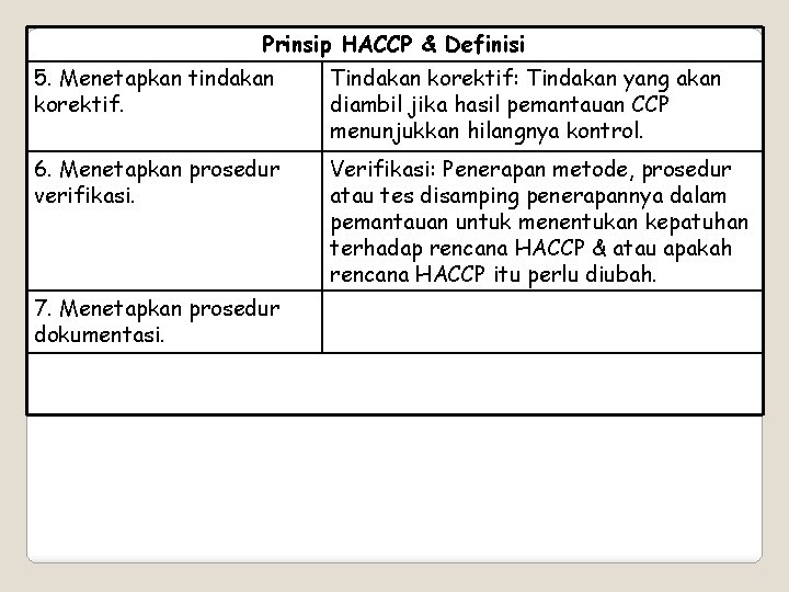 Prinsip HACCP & Definisi 5. Menetapkan tindakan korektif. Tindakan korektif: Tindakan yang akan diambil