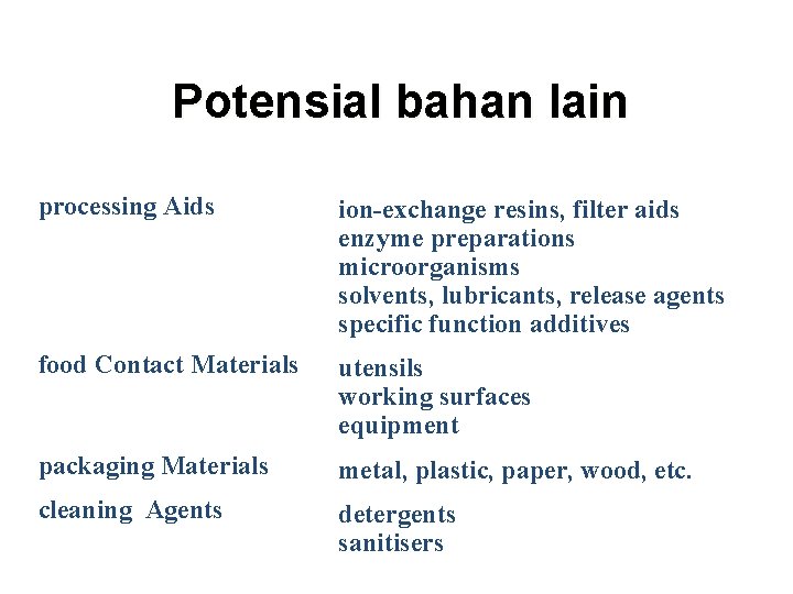 Potensial bahan lain processing Aids ion-exchange resins, filter aids enzyme preparations microorganisms solvents, lubricants,
