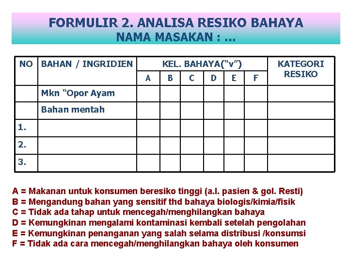 FORMULIR 2. ANALISA RESIKO BAHAYA NAMA MASAKAN : … NO BAHAN / INGRIDIEN KEL.
