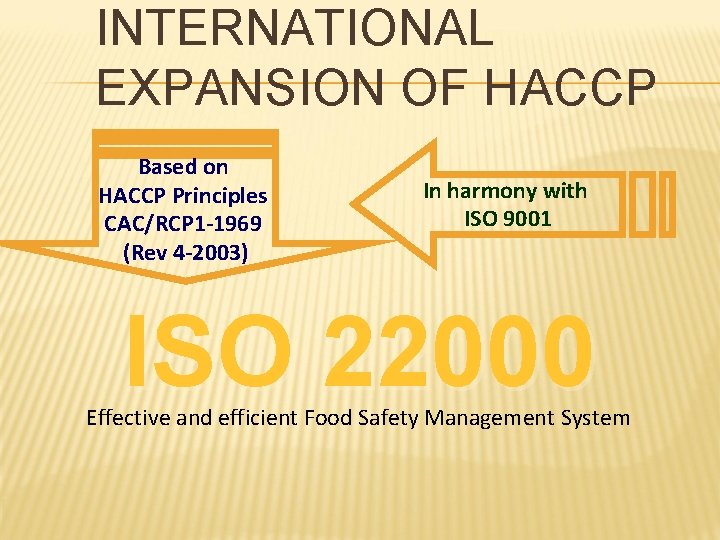 INTERNATIONAL EXPANSION OF HACCP Based on HACCP Principles CAC/RCP 1 -1969 (Rev 4 -2003)