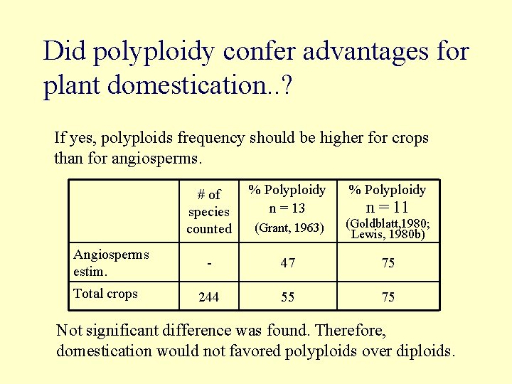 Did polyploidy confer advantages for plant domestication. . ? If yes, polyploids frequency should