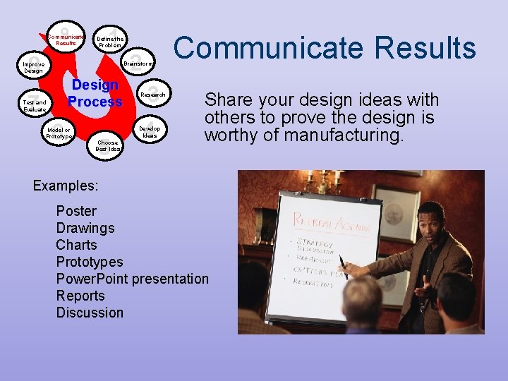 9 Communicate Results 1 Define the Problem 2 8 Brainstorm Improve Design Process 7 9 Communicate Results 1 Define the Problem 2 8 Brainstorm Improve Design Process 7