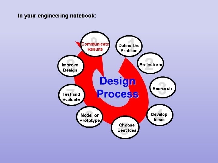 In your engineering notebook: In your engineering notebook: