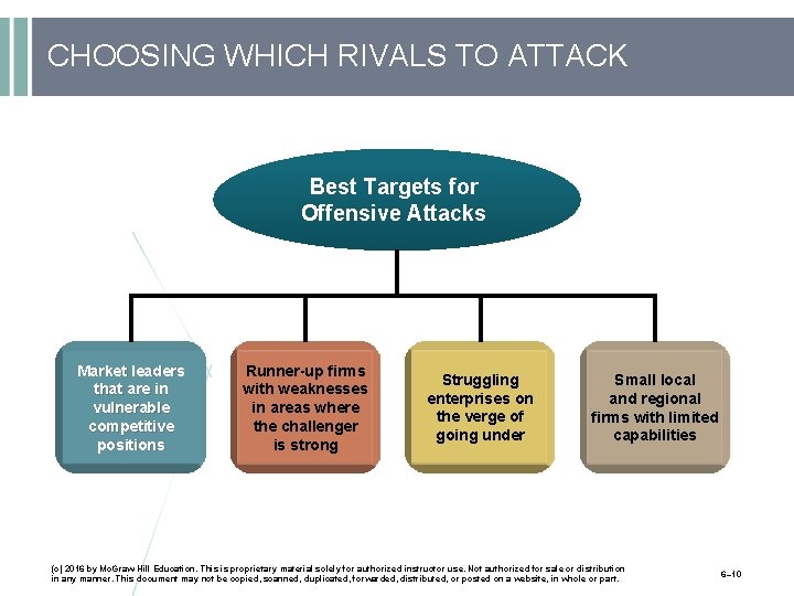 CHOOSING WHICH RIVALS TO ATTACK Best Targets for Offensive Attacks Market leaders that are