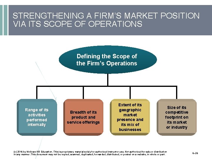 STRENGTHENING A FIRM’S MARKET POSITION VIA ITS SCOPE OF OPERATIONS Defining the Scope of