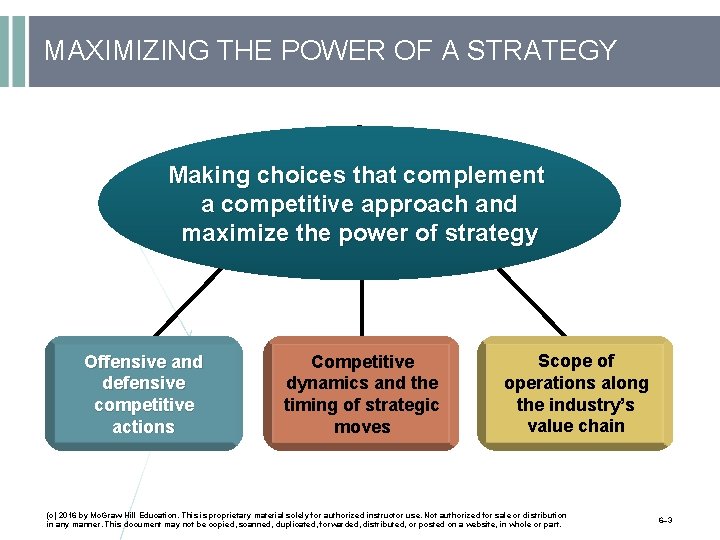 MAXIMIZING THE POWER OF A STRATEGY Making choices that complement a competitive approach and
