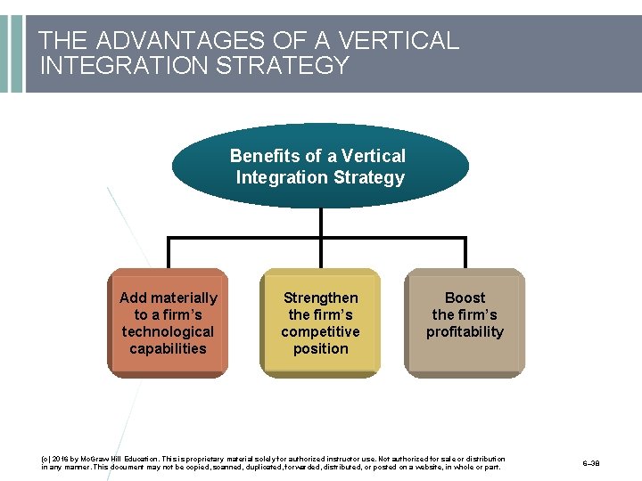 THE ADVANTAGES OF A VERTICAL INTEGRATION STRATEGY Benefits of a Vertical Integration Strategy Add