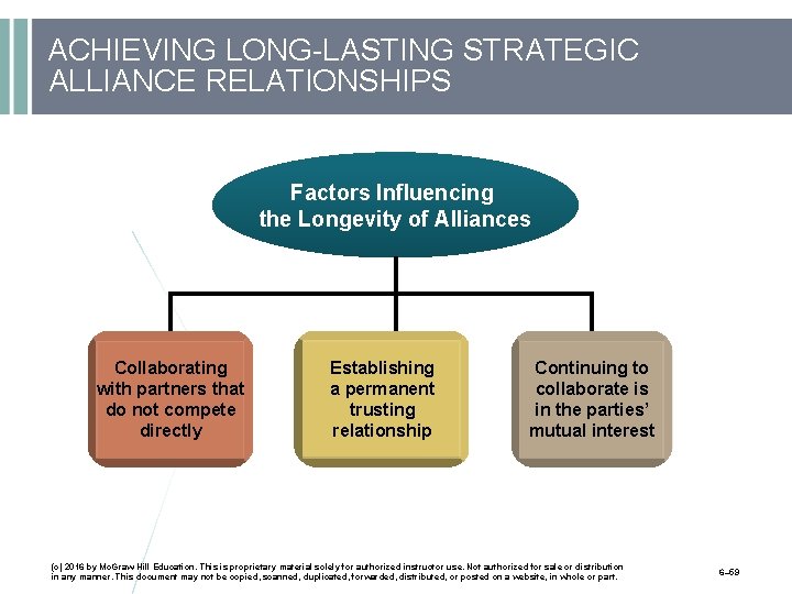 ACHIEVING LONG-LASTING STRATEGIC ALLIANCE RELATIONSHIPS Factors Influencing the Longevity of Alliances Collaborating with partners