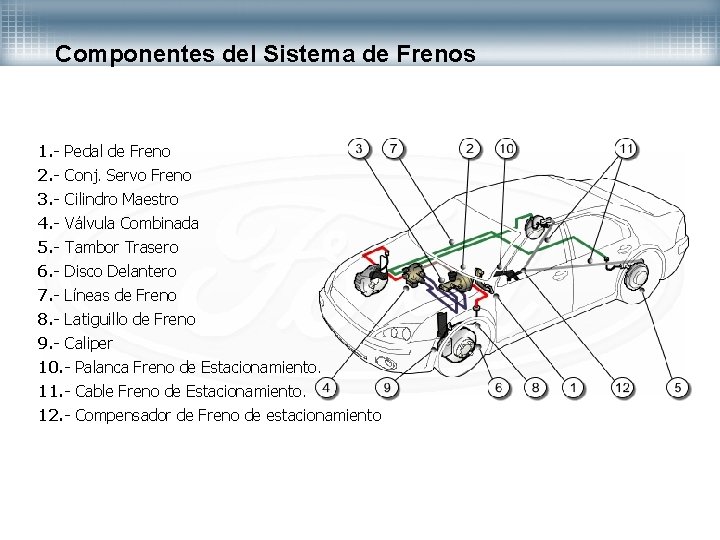 Componentes del Sistema de Frenos 1. - Pedal de Freno 2. - Conj. Servo