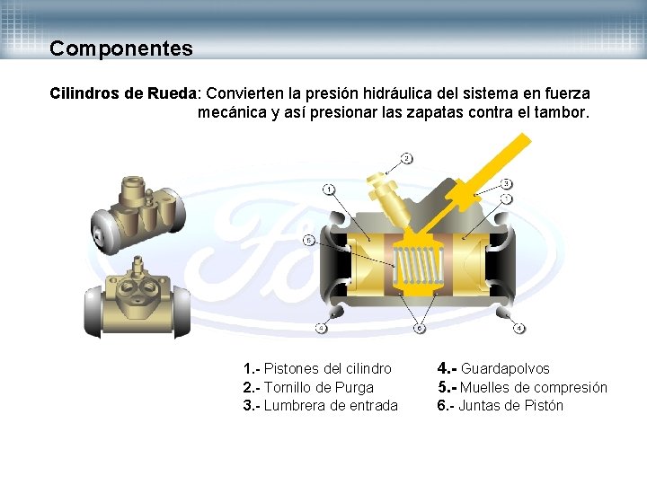 Componentes Cilindros de Rueda: Convierten la presión hidráulica del sistema en fuerza mecánica y