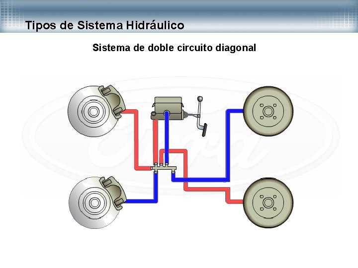 Tipos de Sistema Hidráulico Sistema de doble circuito diagonal 