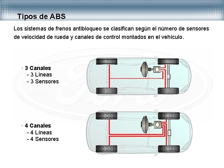 Tipos de ABS Los sistemas de frenos antibloqueo se clasifican según el número de
