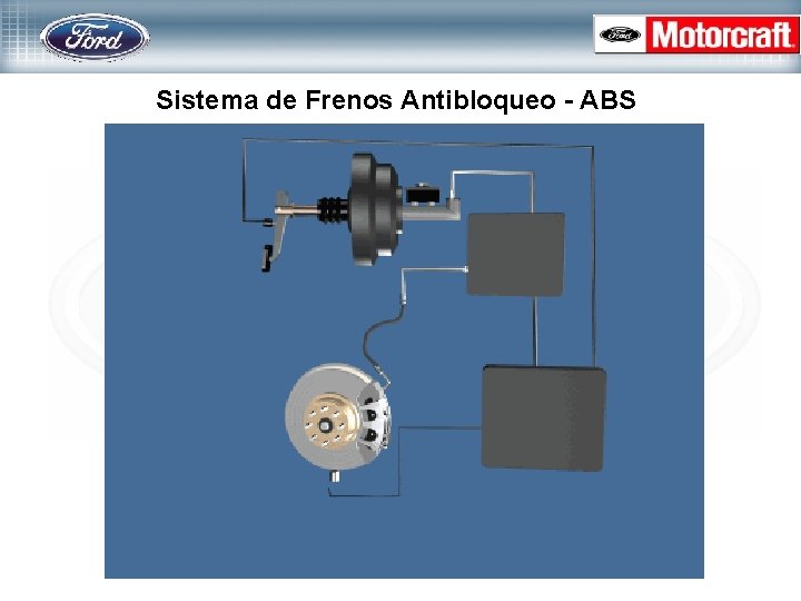 Sistema de Frenos Antibloqueo - ABS 