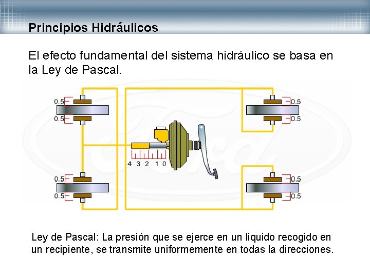 Principios Hidráulicos El efecto fundamental del sistema hidráulico se basa en la Ley de