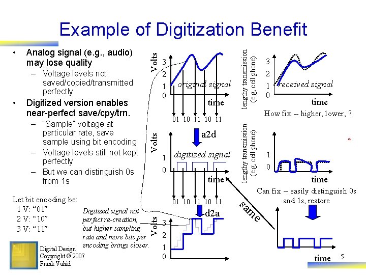 Digitized version enables near-perfect save/cpy/trn. – “Sample” voltage at particular rate, save sample using