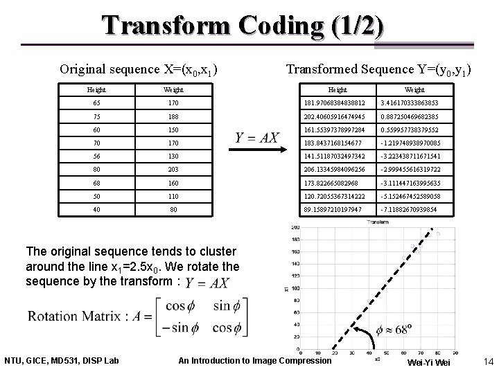 Transform Coding (1/2) Original sequence X=(x 0, x 1) Transformed Sequence Y=(y 0, y