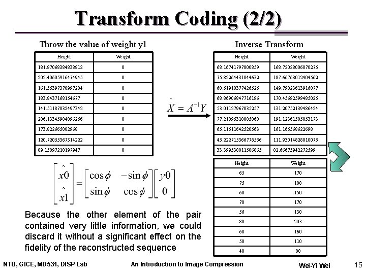 Transform Coding (2/2) Throw the value of weight y 1 Height Weight Inverse Transform
