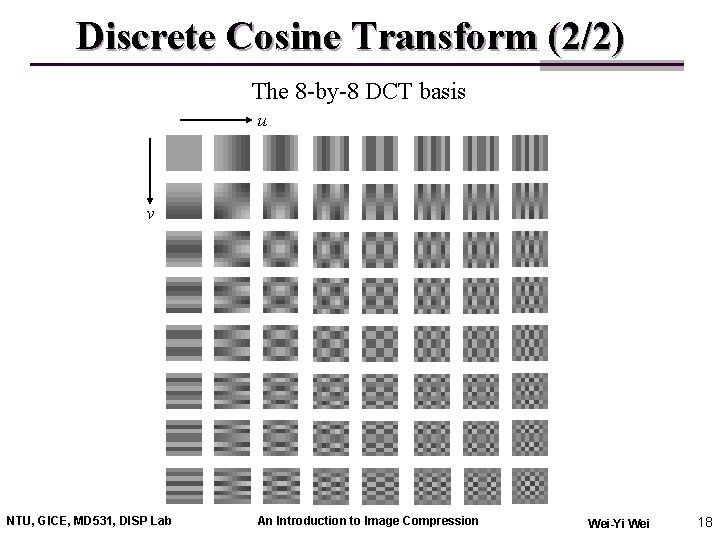 Discrete Cosine Transform (2/2) The 8 -by-8 DCT basis u v NTU, GICE, MD