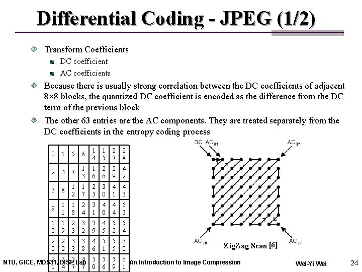 Differential Coding - JPEG (1/2) Transform Coefficients DC coefficient AC coefficients Because there is