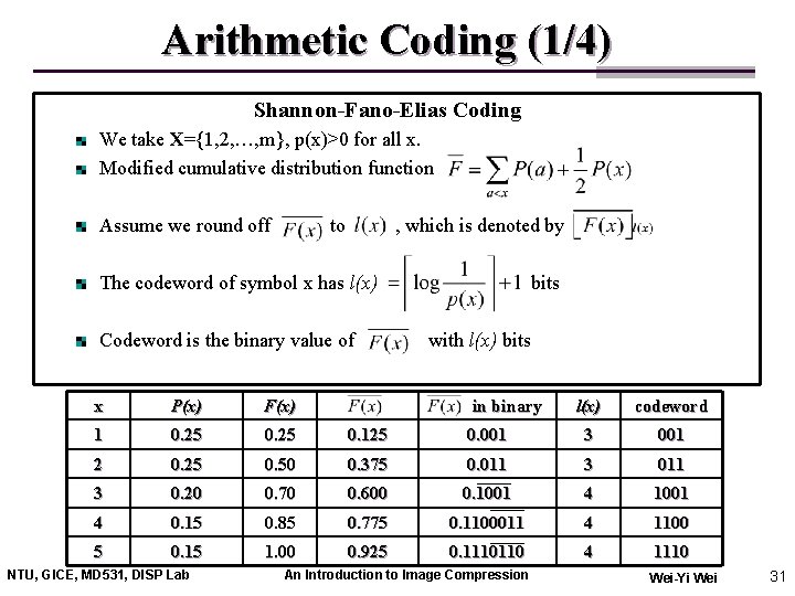 Arithmetic Coding (1/4) Shannon-Fano-Elias Coding We take X={1, 2, …, m}, p(x)>0 for all