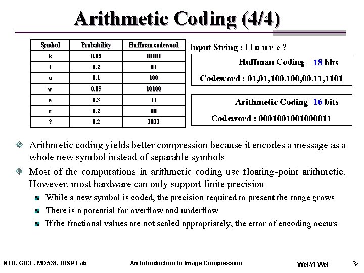 Arithmetic Coding (4/4) Symbol Probability Huffman codeword k 0. 05 10101 l 0. 2