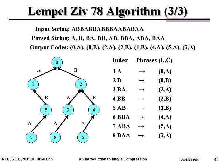 Lempel Ziv 78 Algorithm (3/3) Input String: ABBABBABBBAABABAA Parsed String: A, B, BA, BB,
