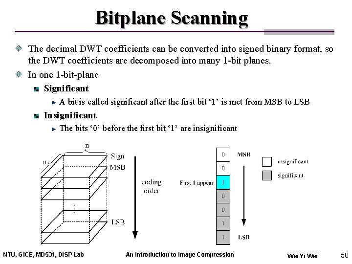 Bitplane Scanning The decimal DWT coefficients can be converted into signed binary format, so