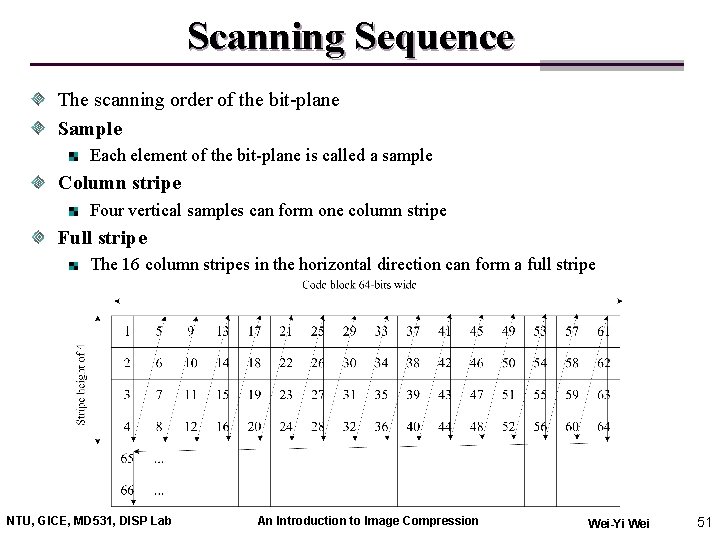 Scanning Sequence The scanning order of the bit-plane Sample Each element of the bit-plane