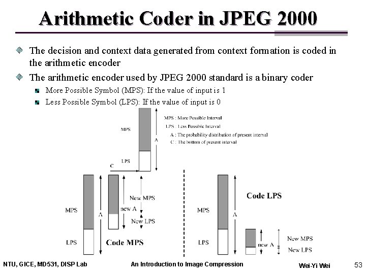 Arithmetic Coder in JPEG 2000 The decision and context data generated from context formation