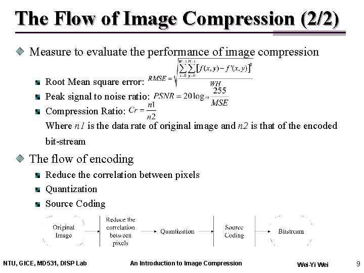The Flow of Image Compression (2/2) Measure to evaluate the performance of image compression