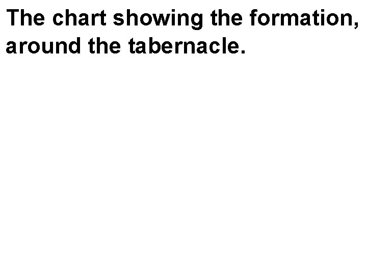The chart showing the formation, around the tabernacle. 