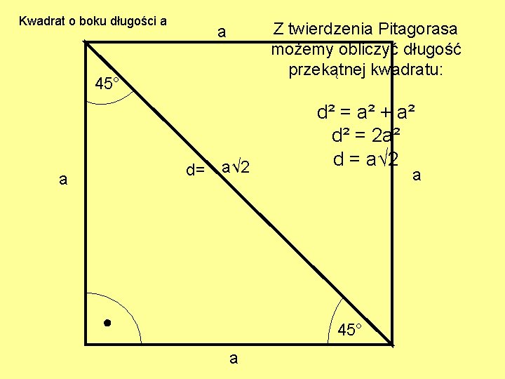 Kwadrat o boku długości a Z twierdzenia Pitagorasa możemy obliczyć długość przekątnej kwadratu: a
